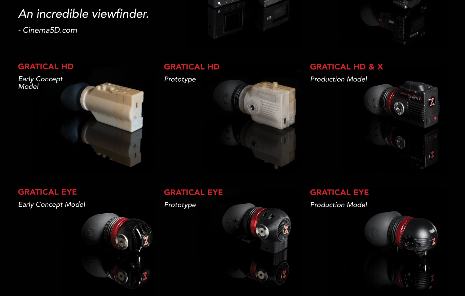 A Visual History of the Zacuto Z-Finder and Electronic Viewfinders - Zacuto
